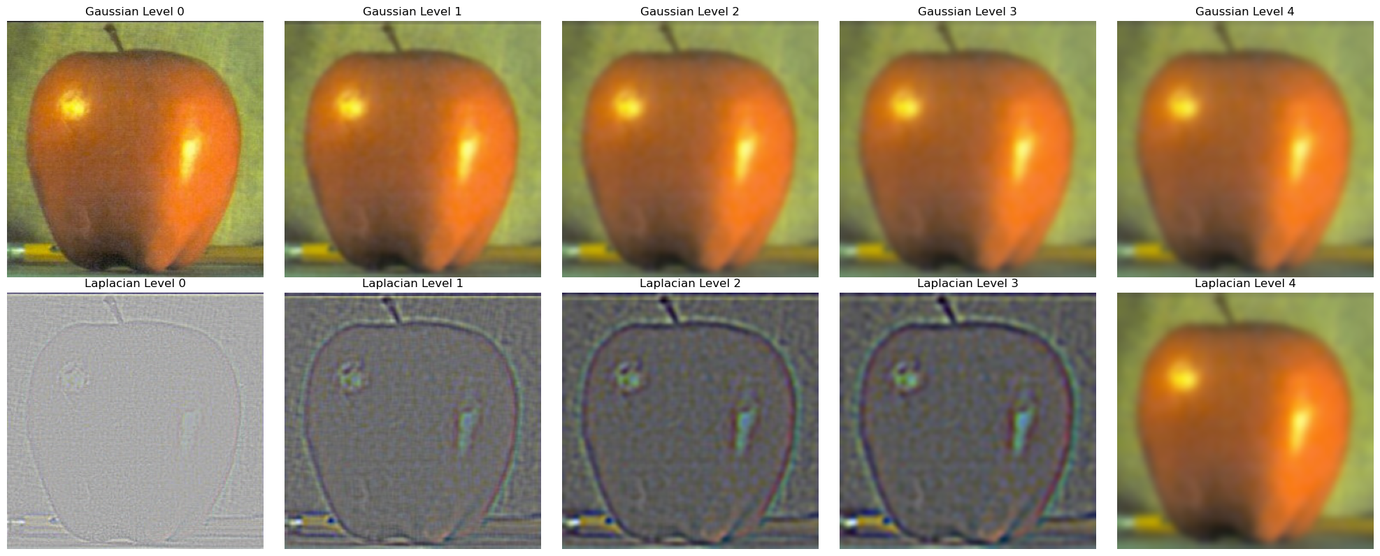 Apple Gaussian Laplacian