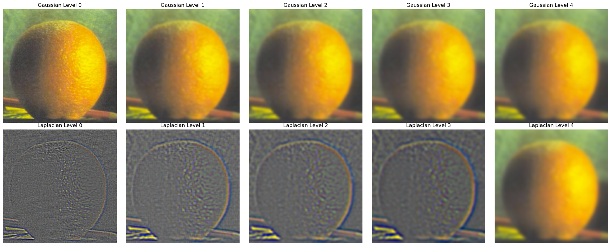 Orange Gaussian Laplacian